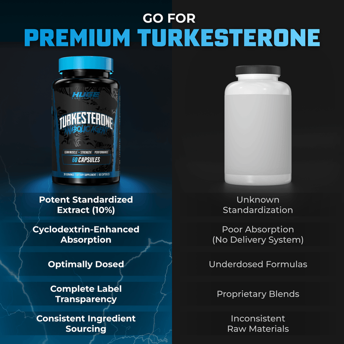 Premium Turkesterone